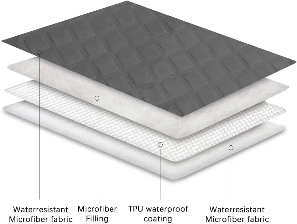 Waterproof Dog Bed Cover with Anti-Slip Back for Furniture Protection, Pet Blanket