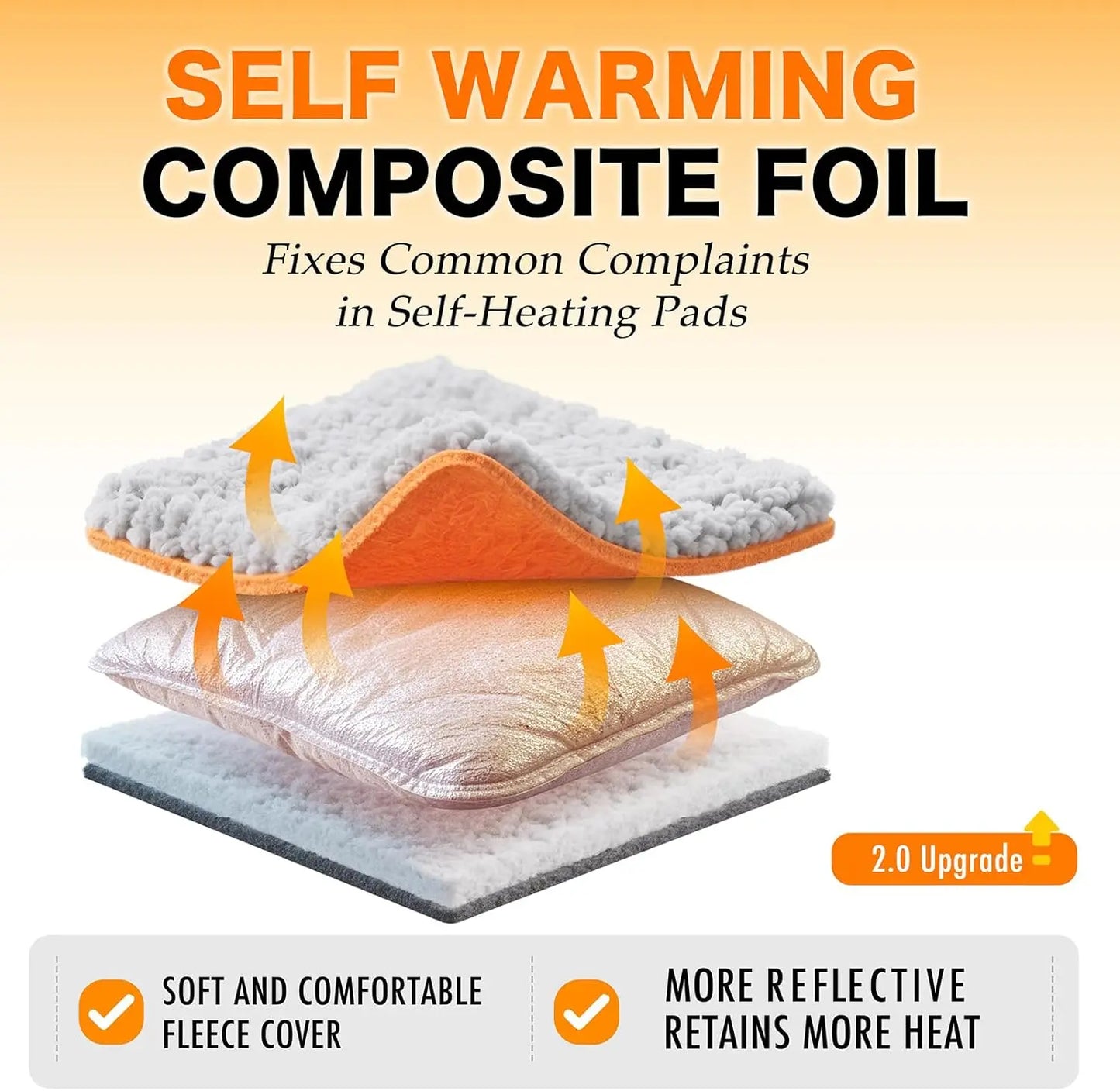 Self Warming Cat Bed with Heated Pad, Plush Pet Mat for Crate & Floor, Removable Washable Cover, Non-Slip 15x19 Inches