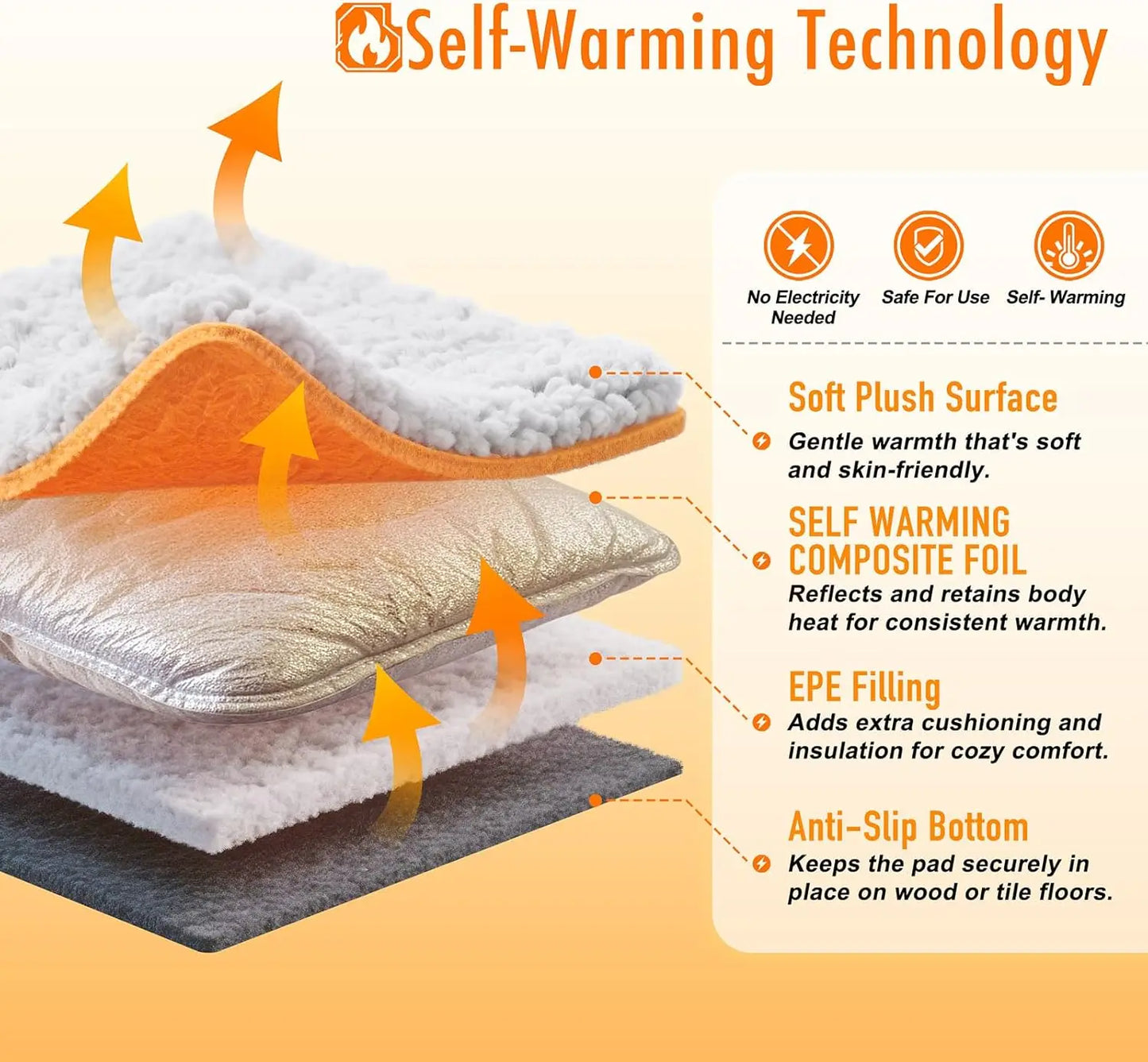 Self Warming Cat Bed with Heated Pad, Plush Pet Mat for Crate & Floor, Removable Washable Cover, Non-Slip 15x19 Inches